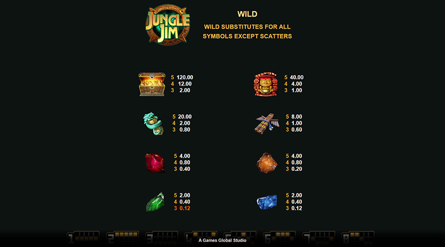 Pros and Cons of the Jungle Jim El Dorado Slot Game